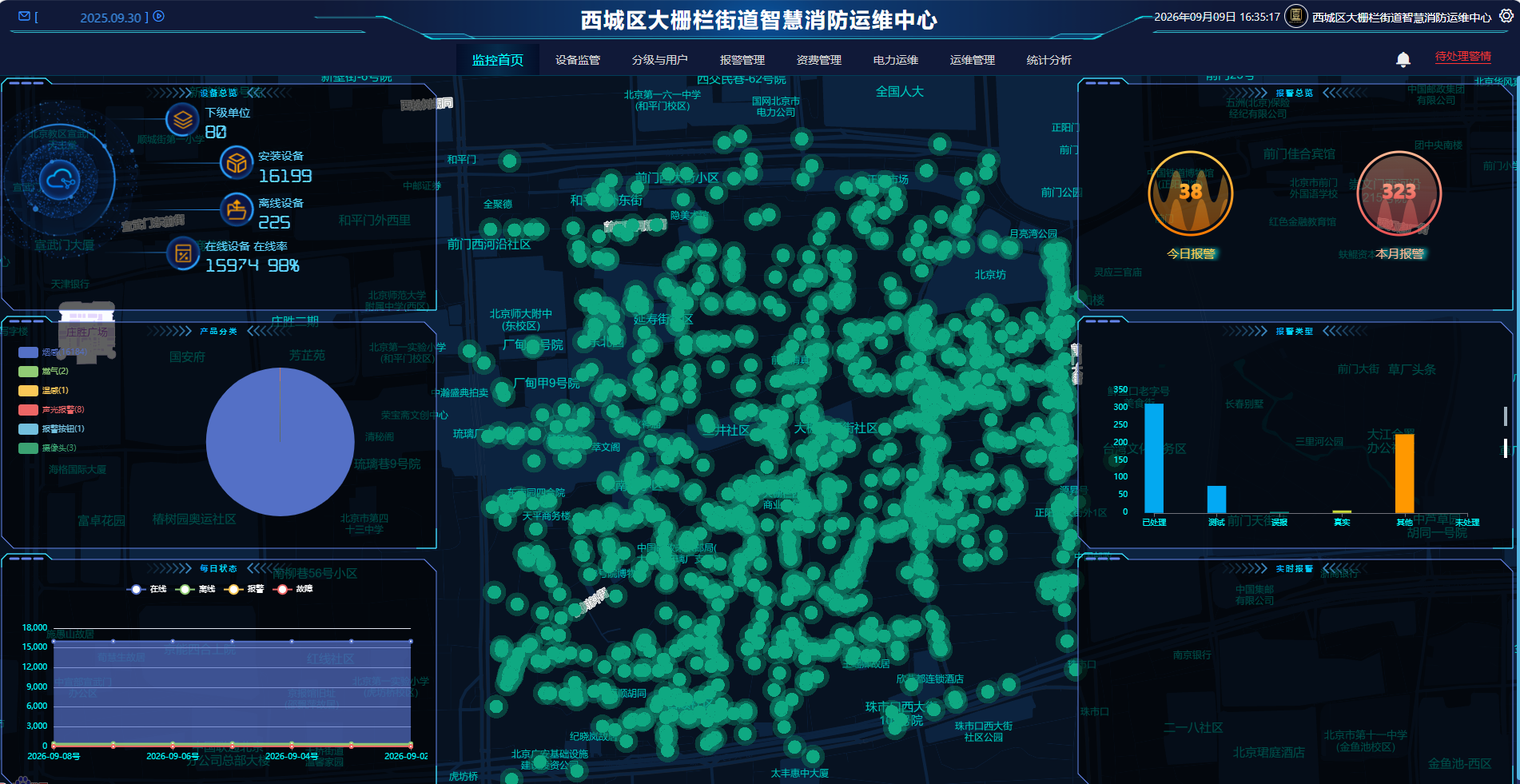 北京大栅栏街道智慧消防运维中心平台截图