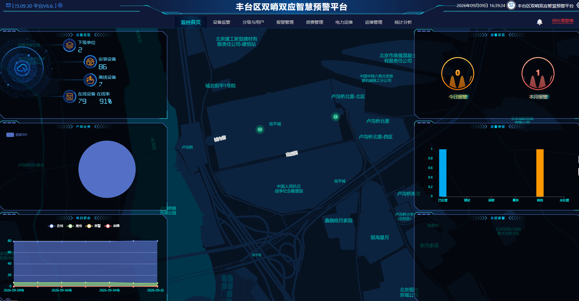 丰台区双哨双应智慧预警平台平台监测界面